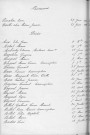 Tables décennales des décès (1913-1922)