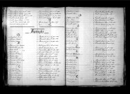 Tables décennales des mariages (1893-1902)