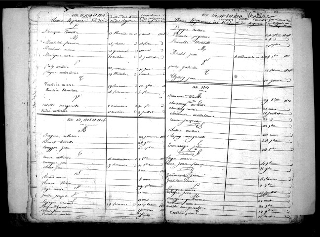 Tables décennales des décès (1803-1812)
