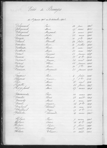 Tables décennales des décès (1903-1912)