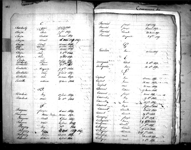 Tables décennales des naissances (1843-1852)