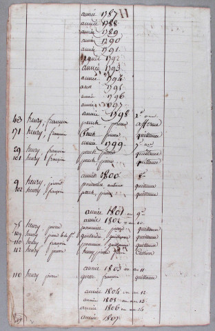 Répertoire alphabétique : H-V
