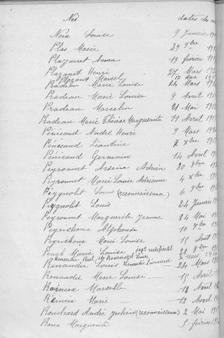 Tables décennales des naissances (Marliac Marie-Louise à Yserd). 1913-1922