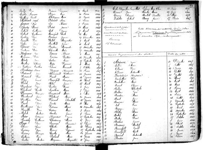Tables décennales des mariages (1863-1872)