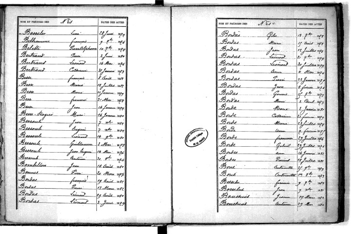 Tables décennales des naissances (1873-1882)
