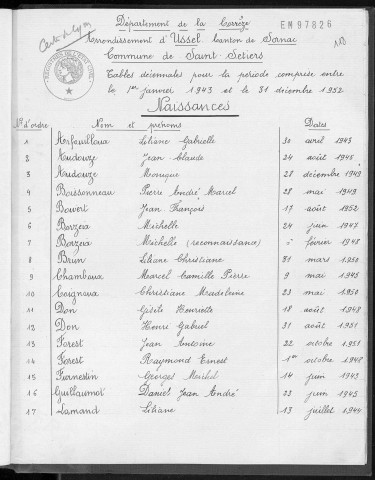 Tables décennales des naissances (1943-1952)