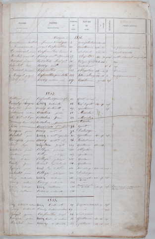 Répertoire alphabétique : A-Y