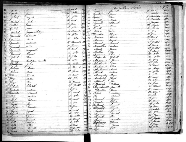 Tables décennales des décès (1863-1872)