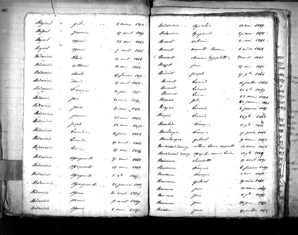 Tables décennales des naissances (1843-1852)