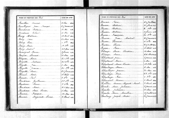 Tables décennales des naissances (1893-1902)