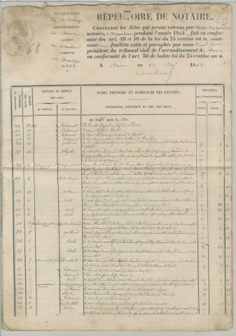 Répertoire chronologique : 23 mai 1868-30 mai 1876.