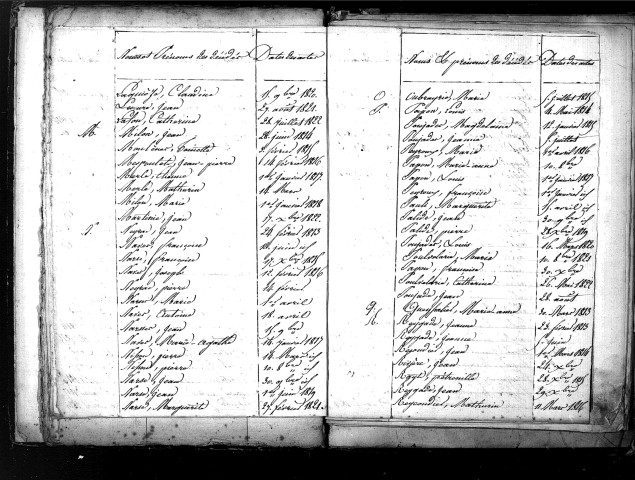 Tables décennales des décès (1813-1822)
