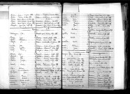 Tables décennales des décès (1883-1892)