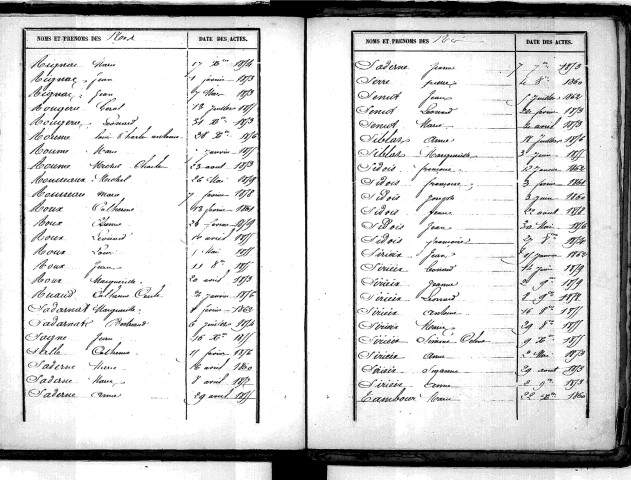 Tables décennales des décès (1853-1862)