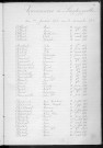 Tables décennales des naissances (1903-1912)
