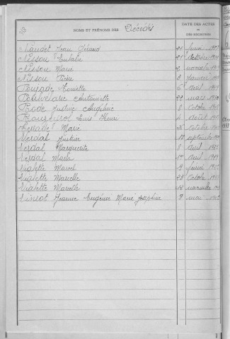 Tables décennales des décès (1923-1932)