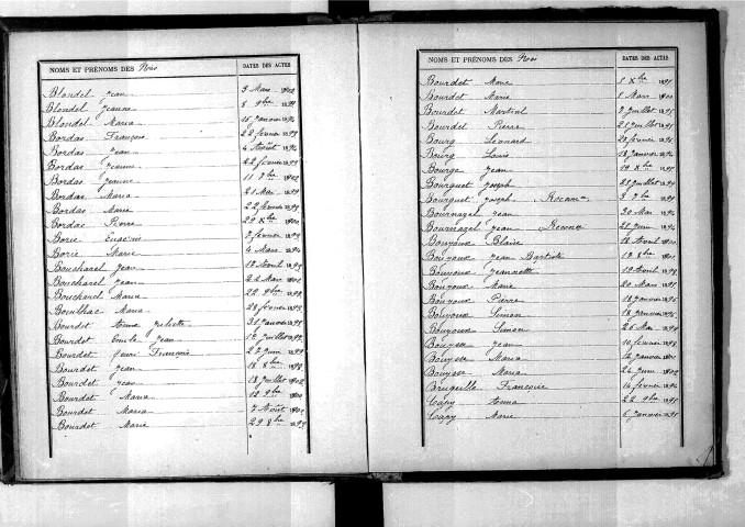 Tables décennales des naissances (1893-1902)