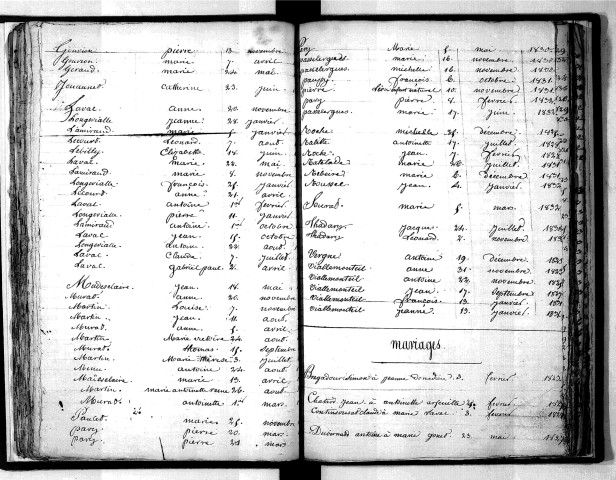 Tables décennales des naissances (1823-1832)