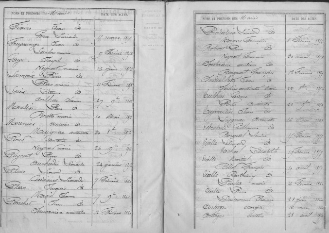 Tables décennales des mariages (1853-1862)