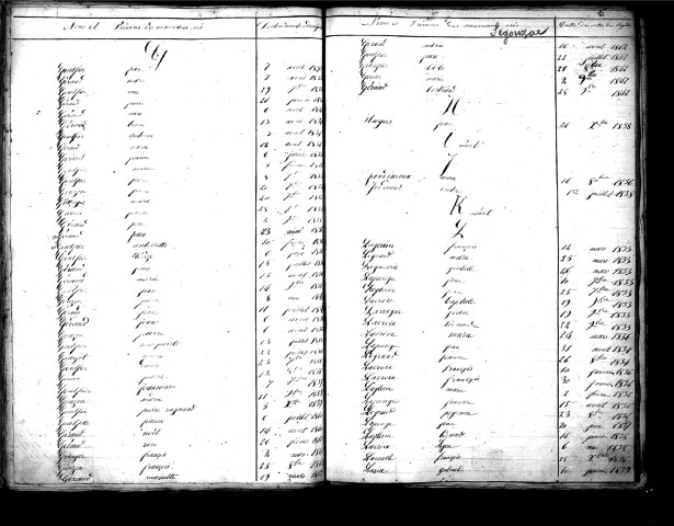 Tables décennales des naissances (1833-1842)