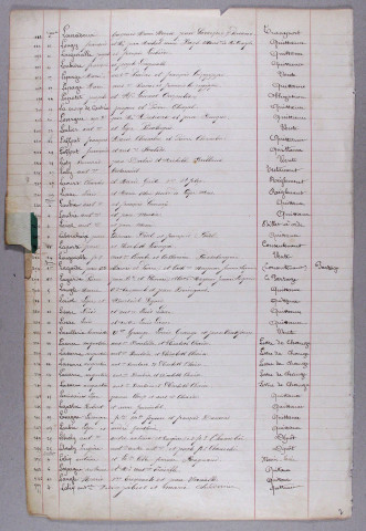 Répertoire alphabétique : L-P