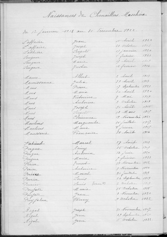 Tables décennales des naissances (1913-1922)