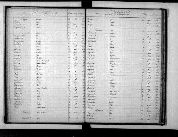 Tables décennales des naissances (1873-1882)