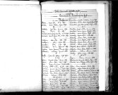 Tables décennales des naissances (1883-1892)
