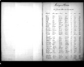 Tables décennales des mariages (1893-1902)