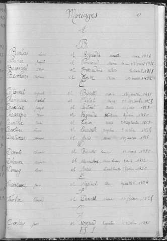 Tables décennales des naissances (1923-1932)