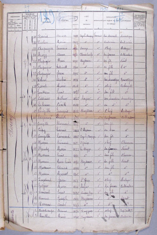 Population : listes nominatives. 1896-1931