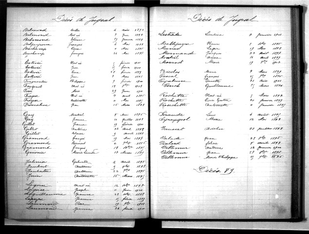 Tables décennales des mariages (1893-1902)