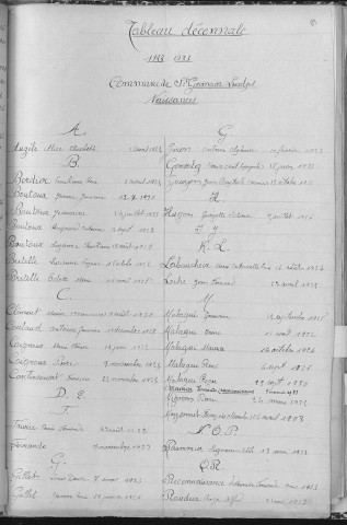 Tables décennales des décès (1913-1922)