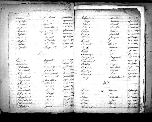 Tables décennales des décès (1893-1902)