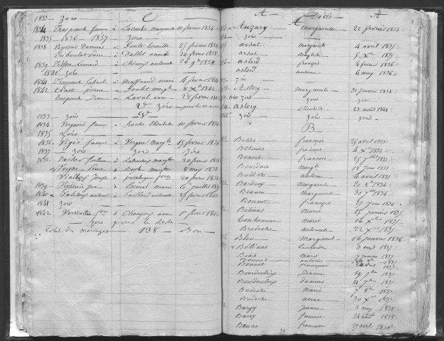 Tables décennales des décès (1833-1842)