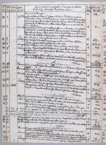 Répertoire chronologique : 27 mars 1935-30 décembre 1944