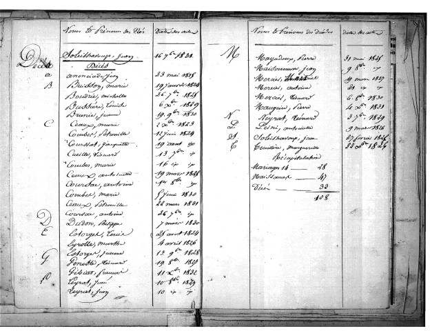 Tables décennales des naissances (1823-1832)