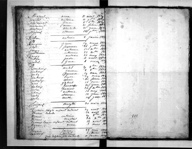 Tables décennales des mariages (1823-1832)