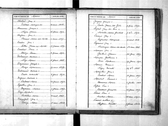 Tables décennales des mariages (1863-1872)