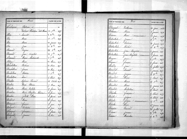 Tables décennales des naissances (1873-1882)