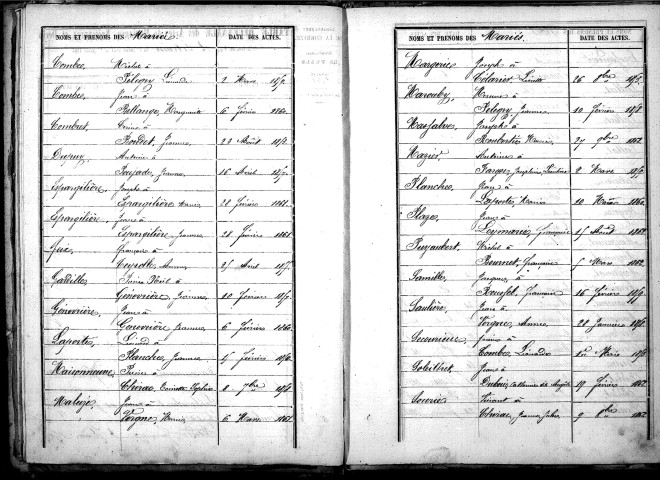 Tables décennales des mariages (1853-1862)