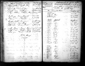 Tables décennales des décès (1843-1852)