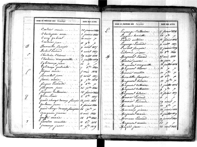 Tables décennales des décès (1833-1842)