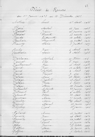 Tables décennales des décès (1923-1932)