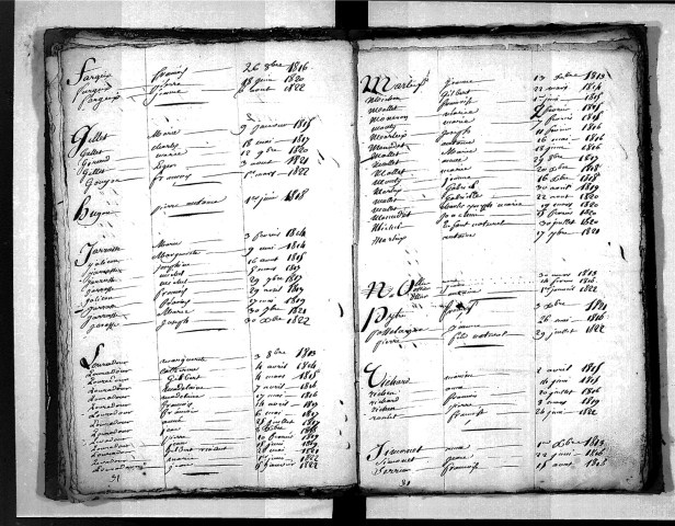 Tables décennales des naissances (1813-1822)