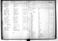 Tables décennales des décès (1873-1882)