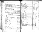 Tables décennales des décès (1803-1812)
