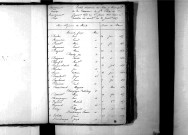 Tables décennales des décès (1853-1862)