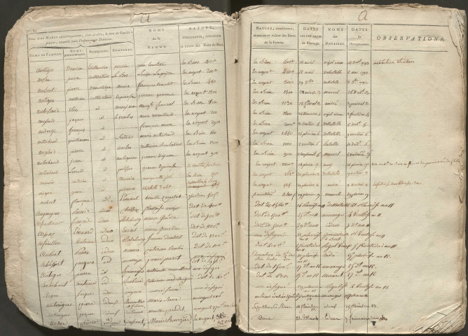 1792-1810