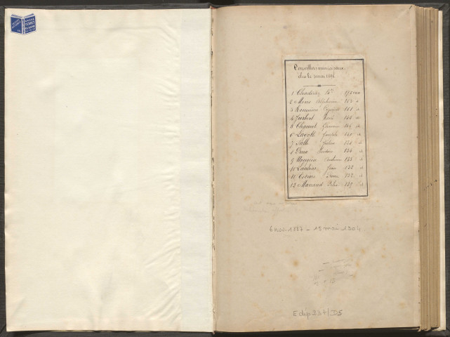 Délibérations du conseil municipal. 6 novembre 1887-16 mai 1904